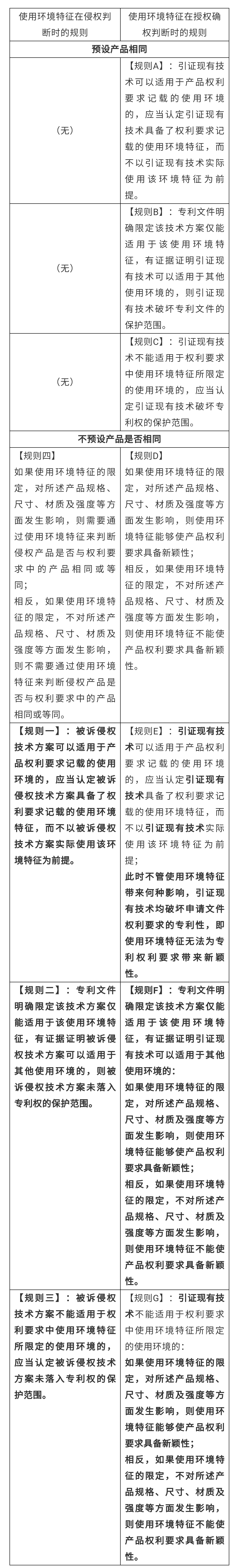 使用环境特征，深挖那些找不到的规则（五）