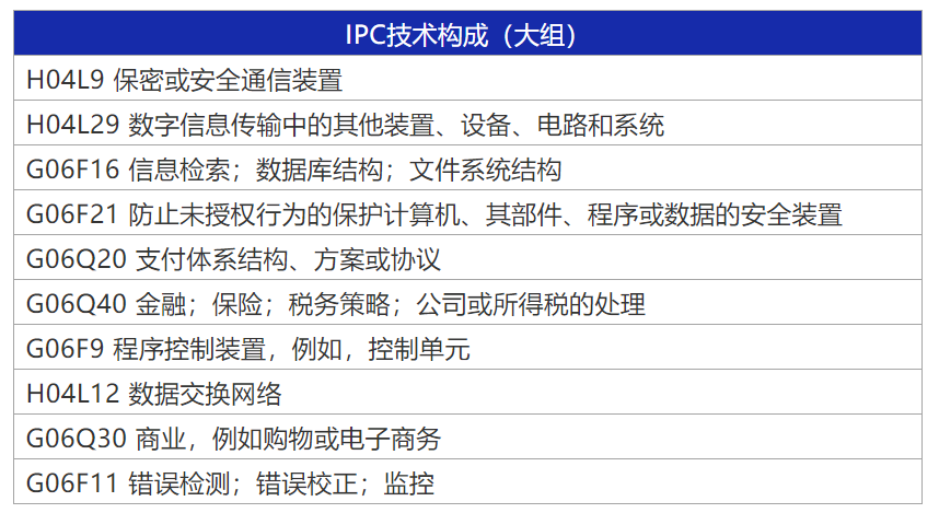2021年全球高相关度区块链授权发明专利排行(TOP100) 2021年全球高相关度区块链授权发明专利排行(TOP100)
