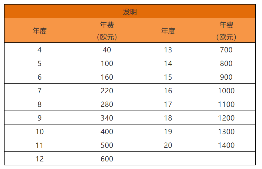 各国/地区专利年费查询（十四） | 荷兰专利法律状态和年费查询步骤