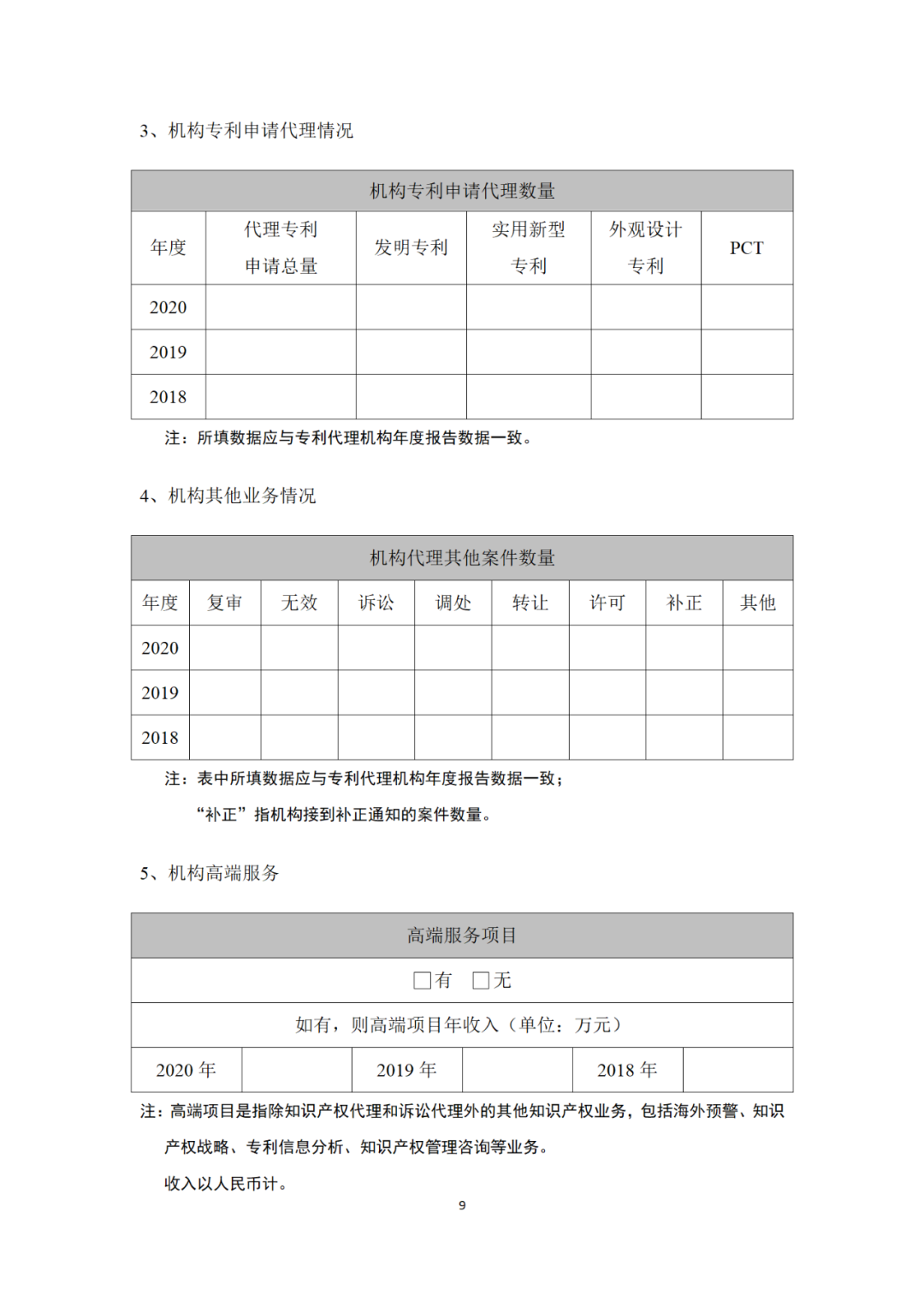 专利代理机构等级评定正式开始啦！