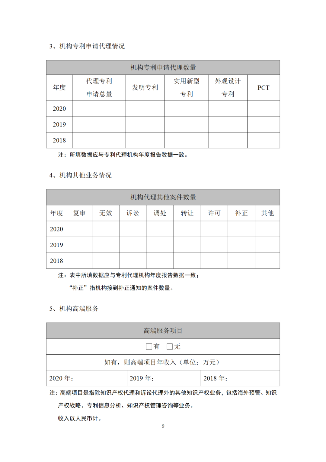 专利代理机构等级评定正式开始啦！