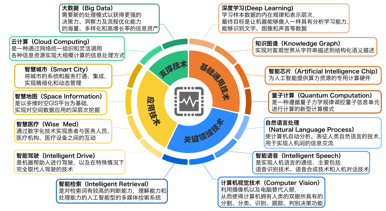 国家工信安全中心、工信部电子知识产权中心发布《中国人工智能高价值专利及创新驱动力分析报告》