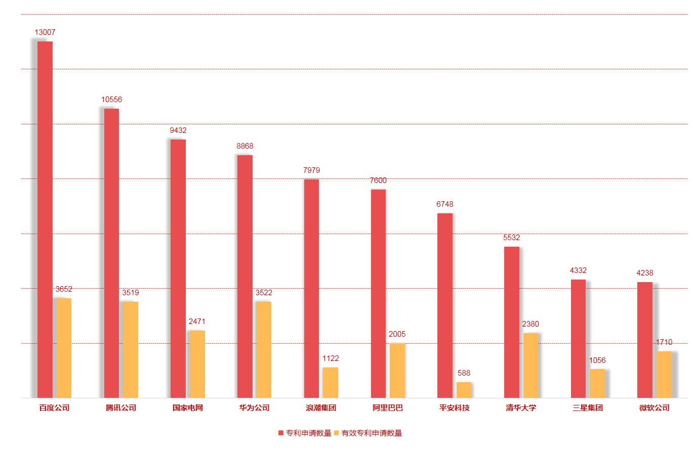 国家工信安全中心、工信部电子知识产权中心发布《中国人工智能高价值专利及创新驱动力分析报告》