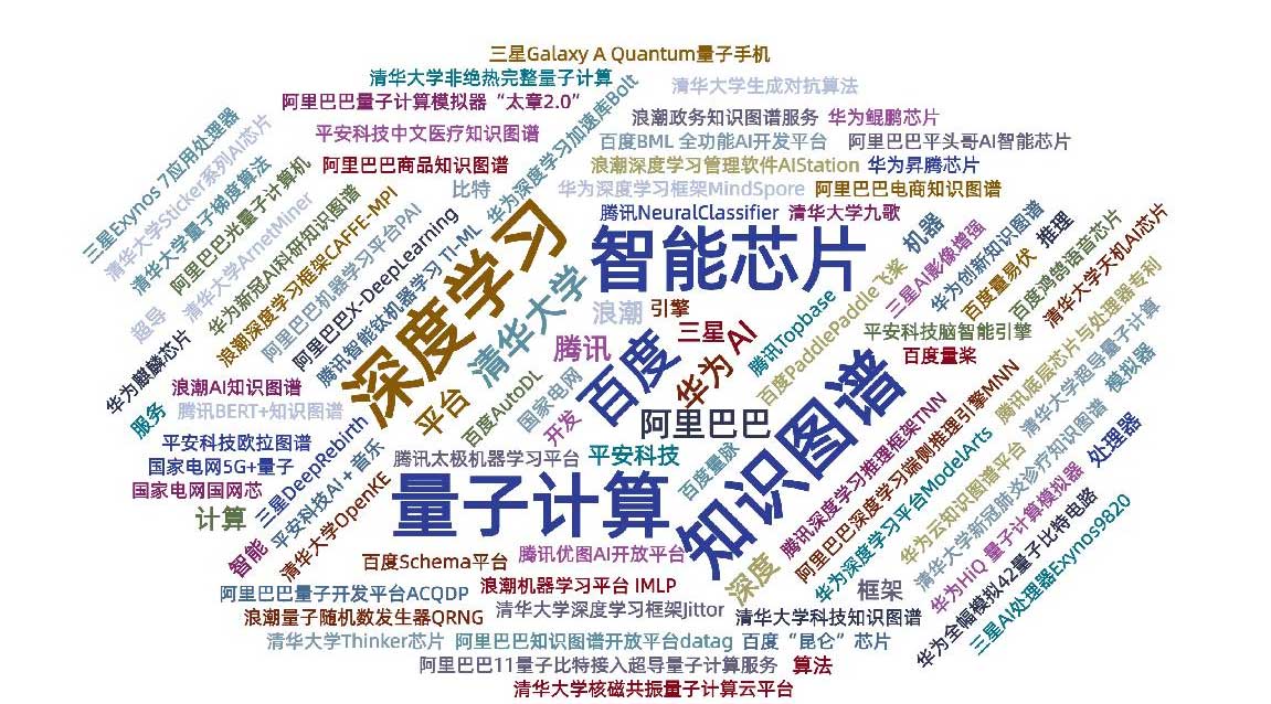 国家工信安全中心、工信部电子知识产权中心发布《中国人工智能高价值专利及创新驱动力分析报告》