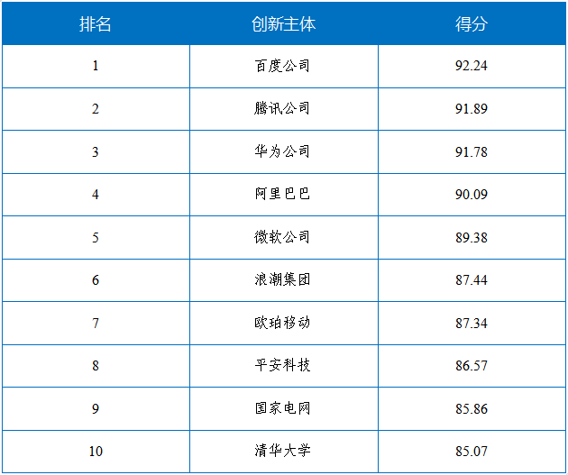 国家工信安全中心、工信部电子知识产权中心发布《中国人工智能高价值专利及创新驱动力分析报告》