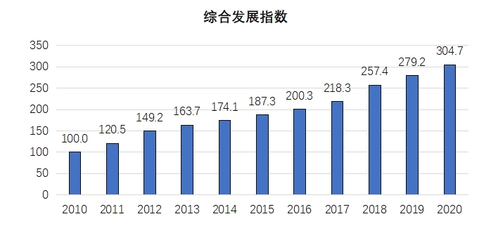 《2020年中国知识产权发展状况评价报告》于近日发布