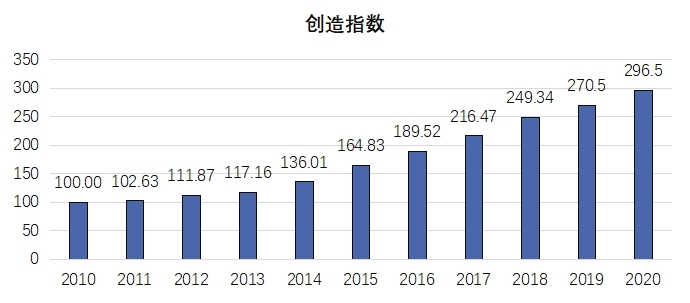 《2020年中国知识产权发展状况评价报告》于近日发布