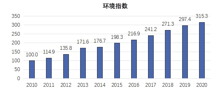 《2020年中国知识产权发展状况评价报告》于近日发布