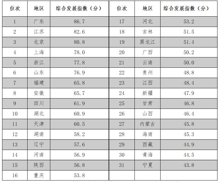 《2020年中国知识产权发展状况评价报告》于近日发布