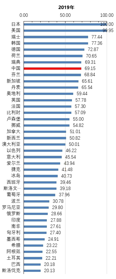 《2020年中国知识产权发展状况评价报告》于近日发布