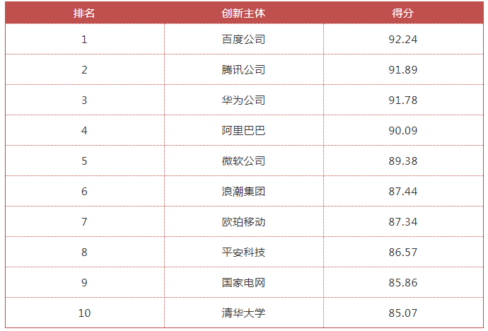 国家工信安全中心、工信部电子知识产权中心发布《中国人工智能高价值专利及创新驱动力分析报告》