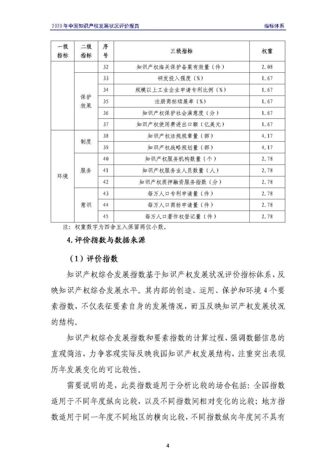 全文 | 《2020年中国知识产权发展状况评价报告》发布！