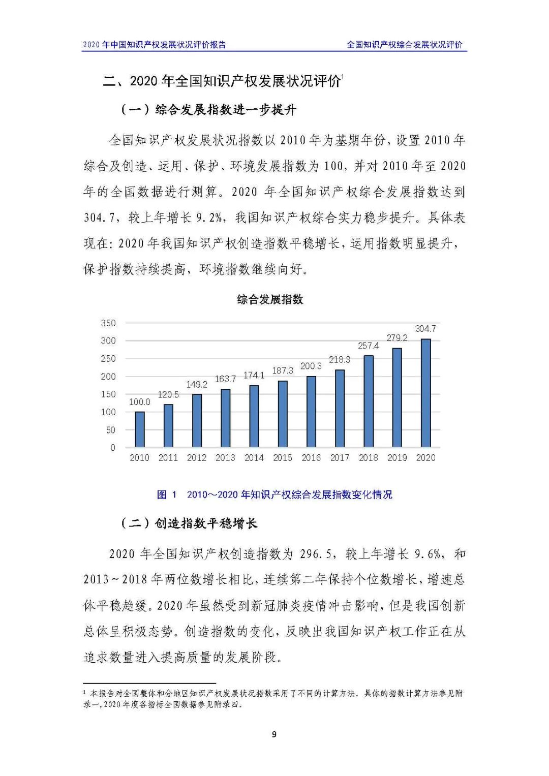 全文 | 《2020年中国知识产权发展状况评价报告》发布！