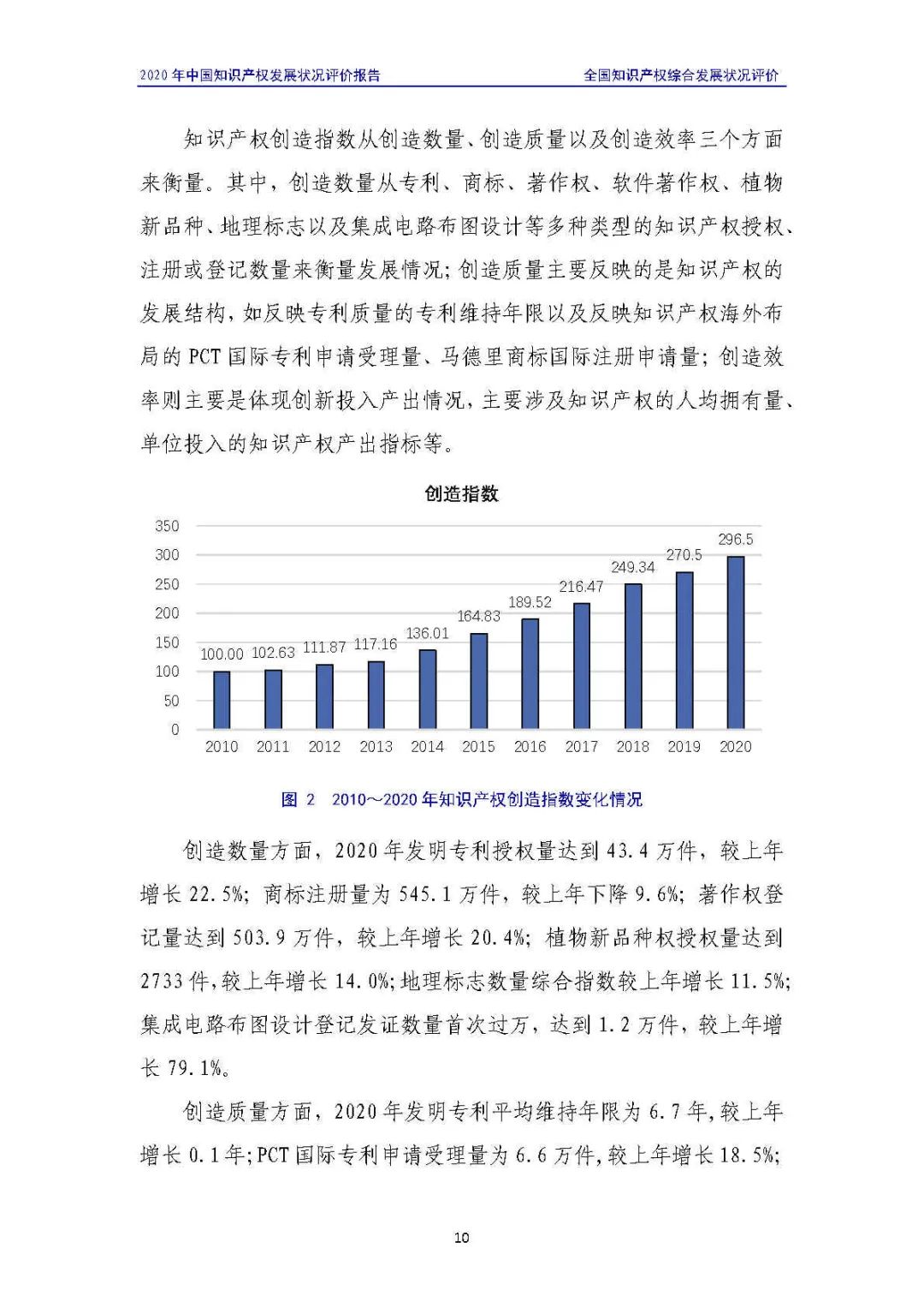 全文 | 《2020年中国知识产权发展状况评价报告》发布！