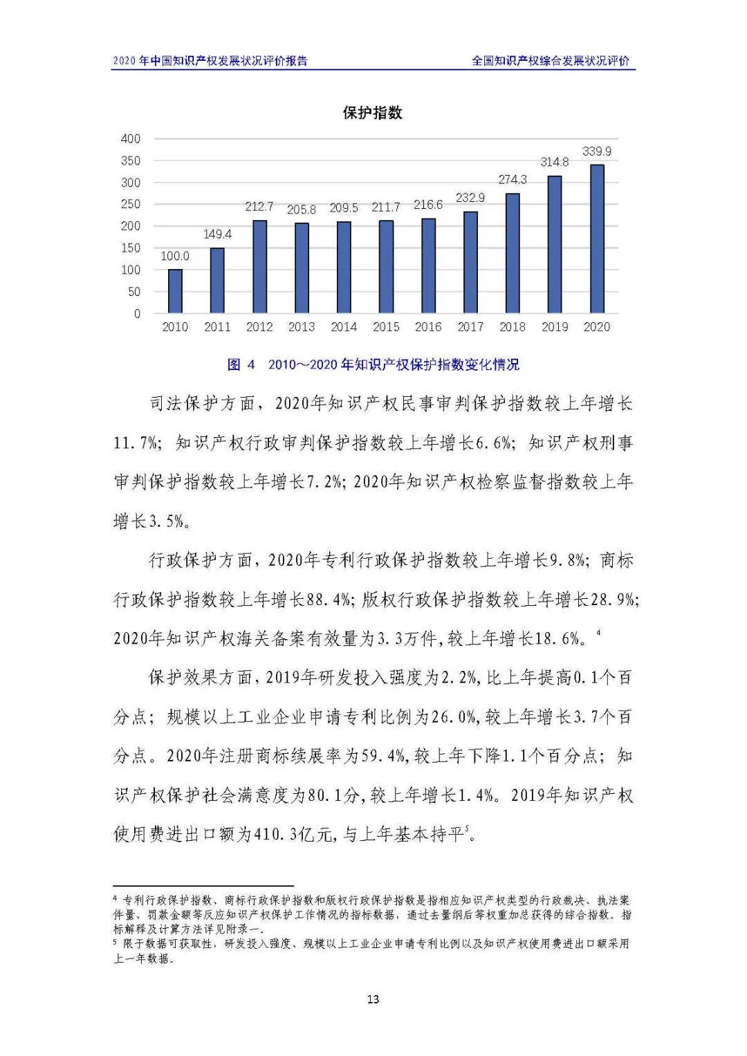 全文 | 《2020年中国知识产权发展状况评价报告》发布！