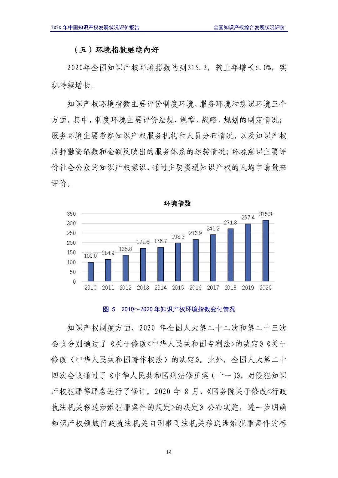 全文 | 《2020年中国知识产权发展状况评价报告》发布！