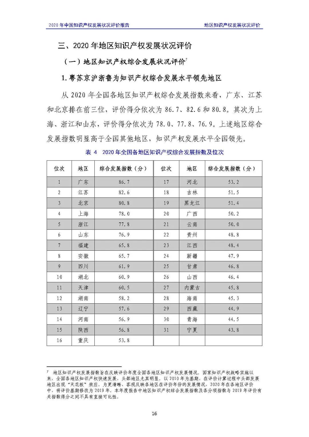 全文 | 《2020年中国知识产权发展状况评价报告》发布！