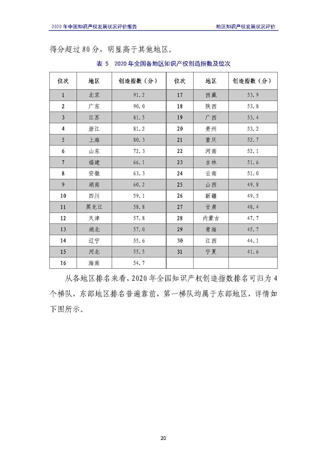 全文 | 《2020年中国知识产权发展状况评价报告》发布！