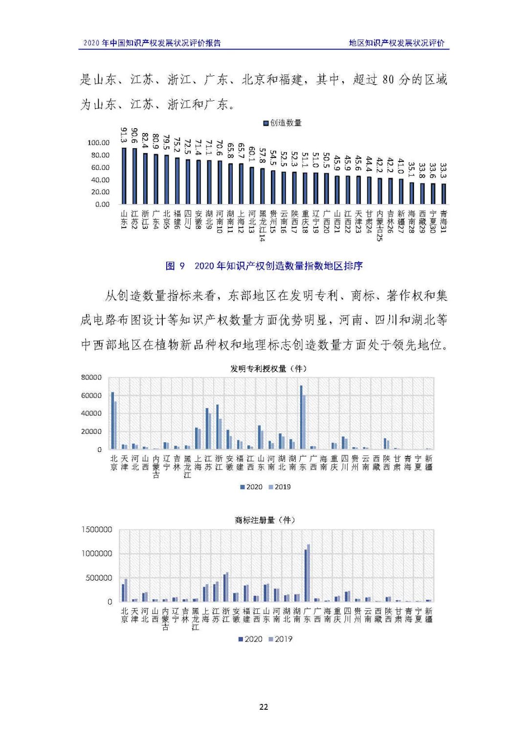 全文 | 《2020年中国知识产权发展状况评价报告》发布！