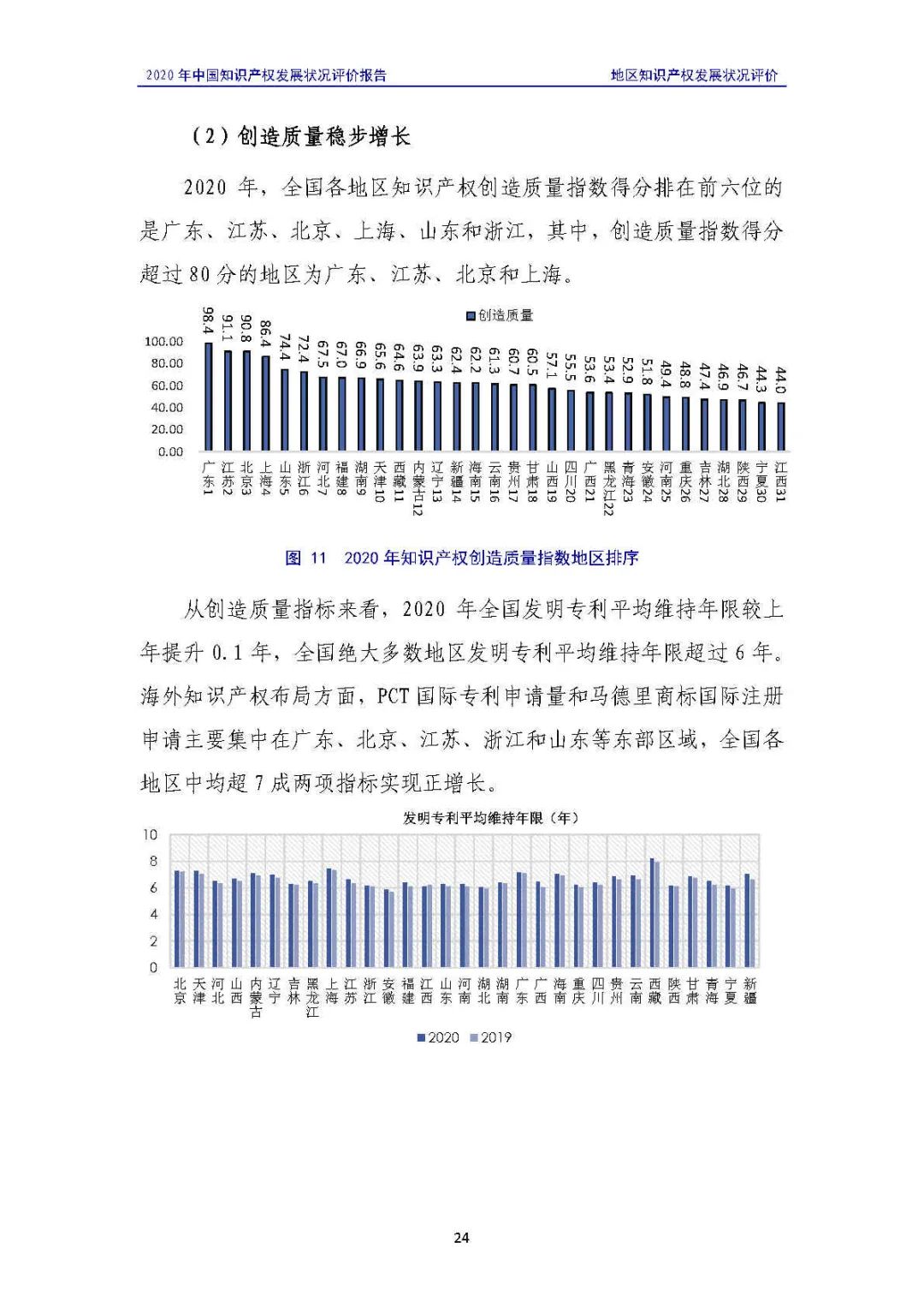 全文 | 《2020年中国知识产权发展状况评价报告》发布！