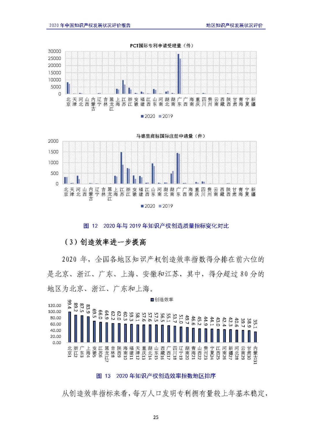 全文 | 《2020年中国知识产权发展状况评价报告》发布！