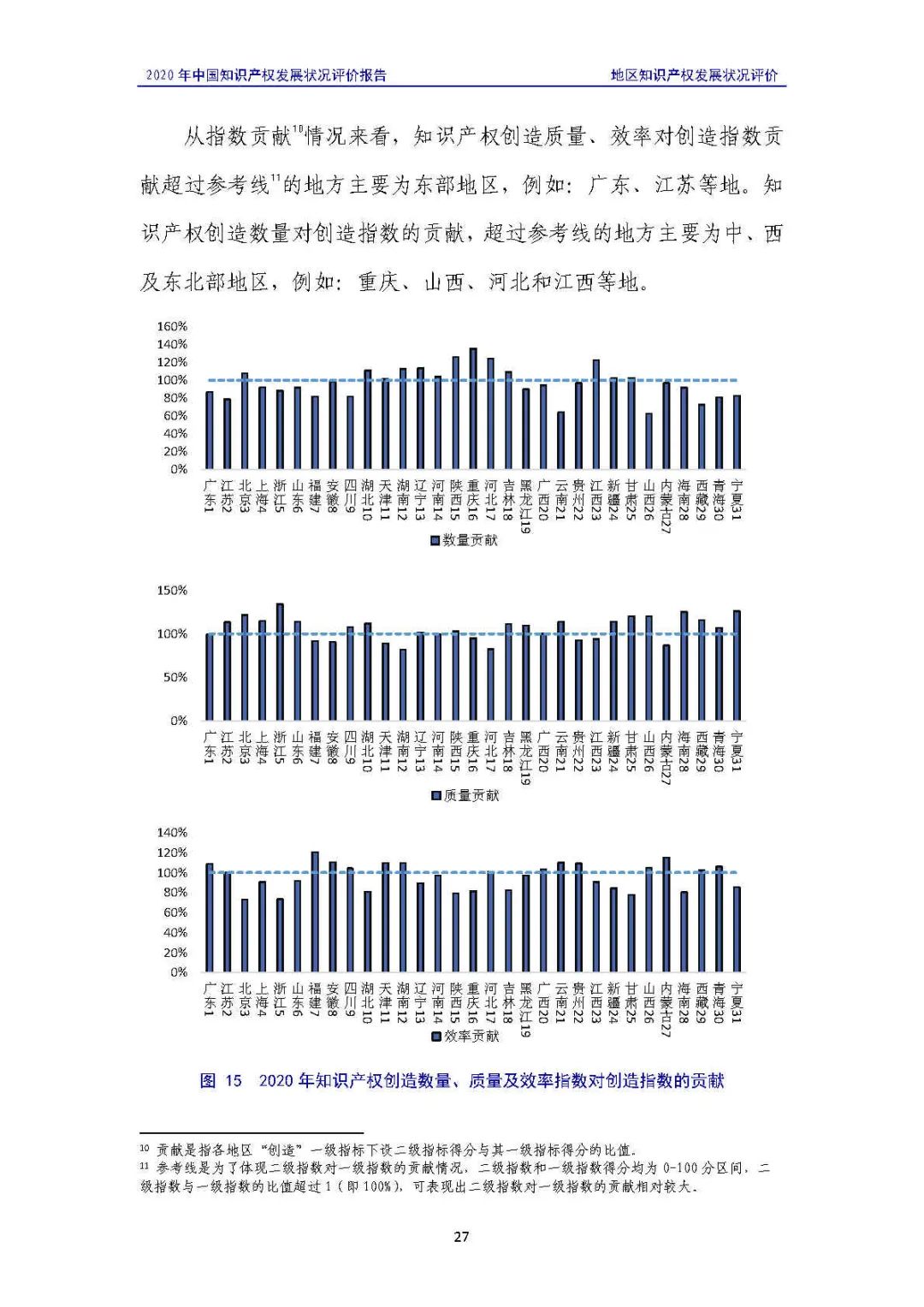 全文 | 《2020年中国知识产权发展状况评价报告》发布！