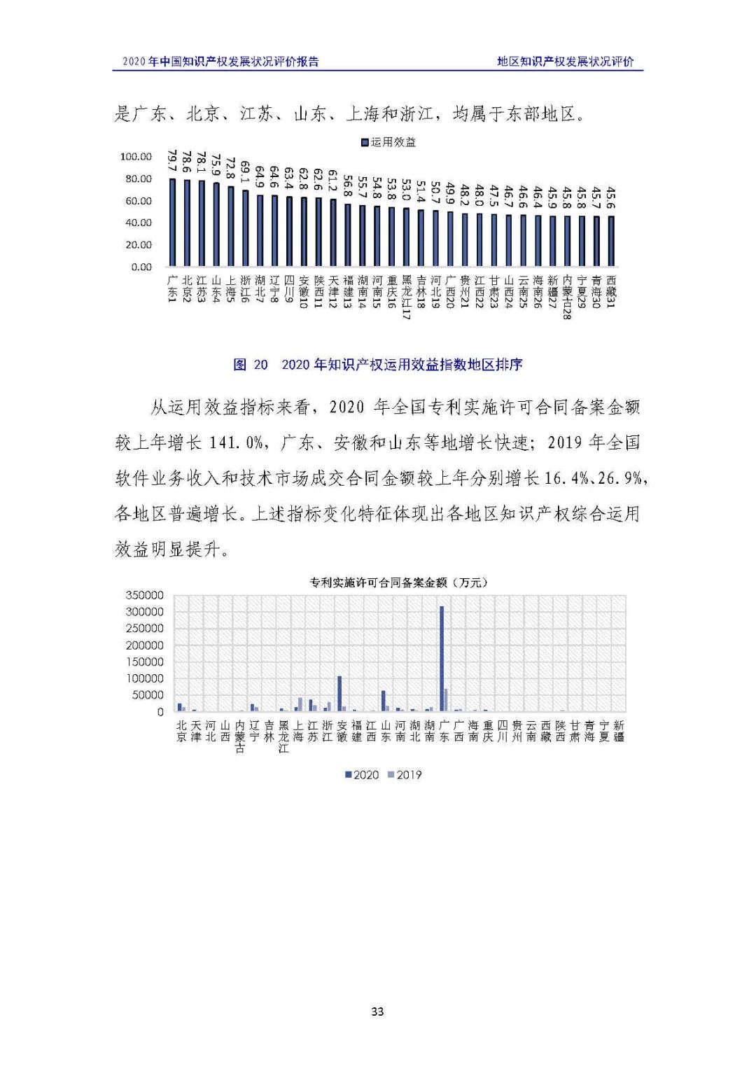 全文 | 《2020年中国知识产权发展状况评价报告》发布！