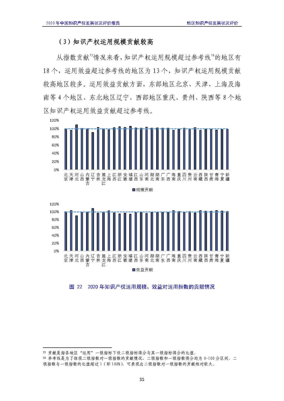 全文 | 《2020年中国知识产权发展状况评价报告》发布！