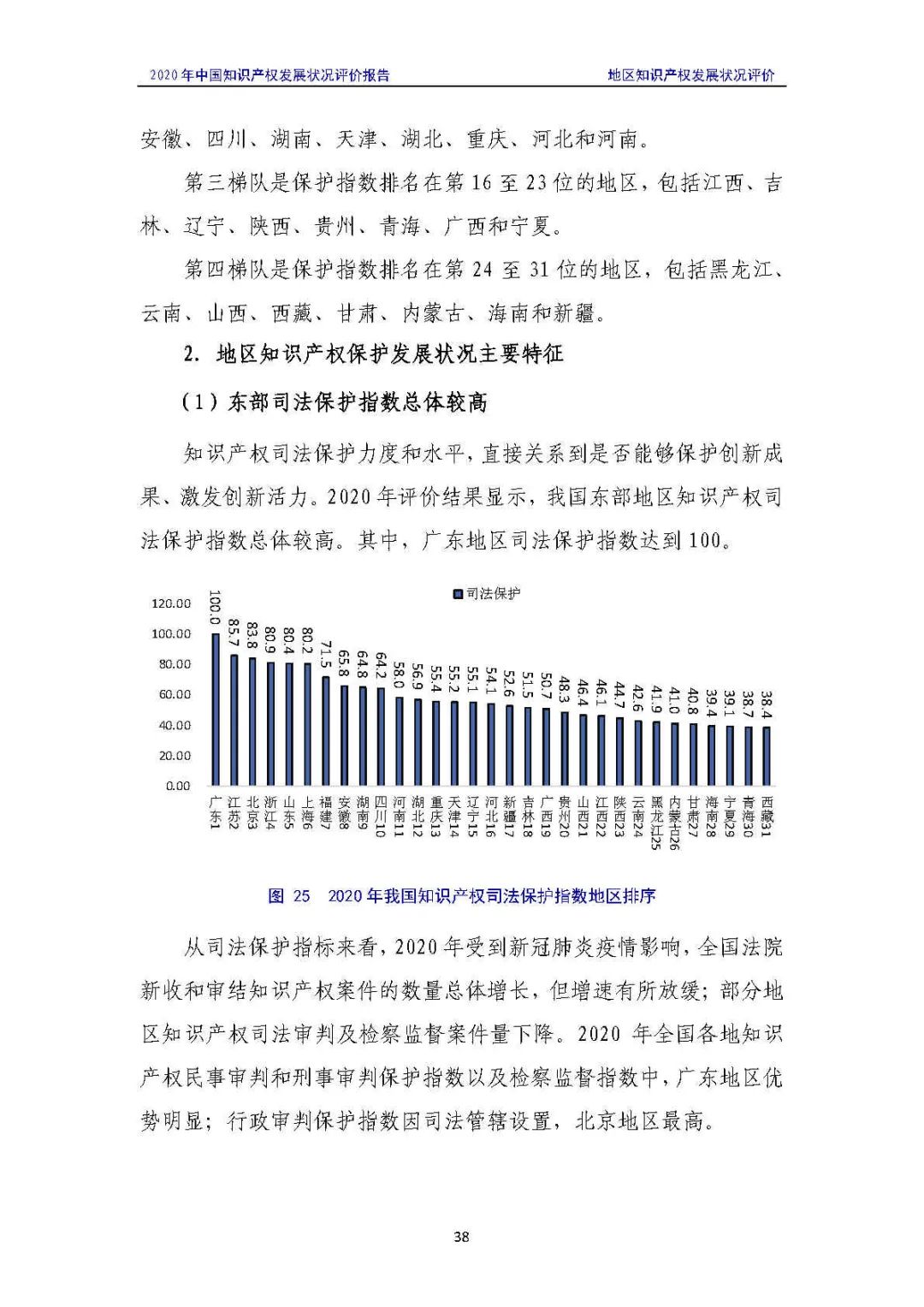 全文 | 《2020年中国知识产权发展状况评价报告》发布！