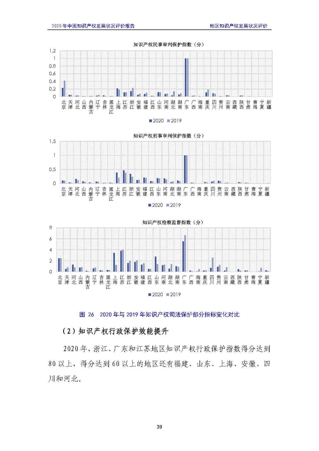 全文 | 《2020年中国知识产权发展状况评价报告》发布！