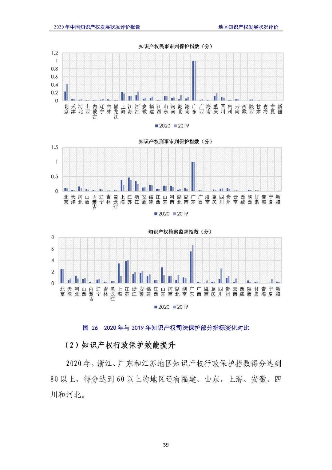 全文 | 《2020年中国知识产权发展状况评价报告》发布！