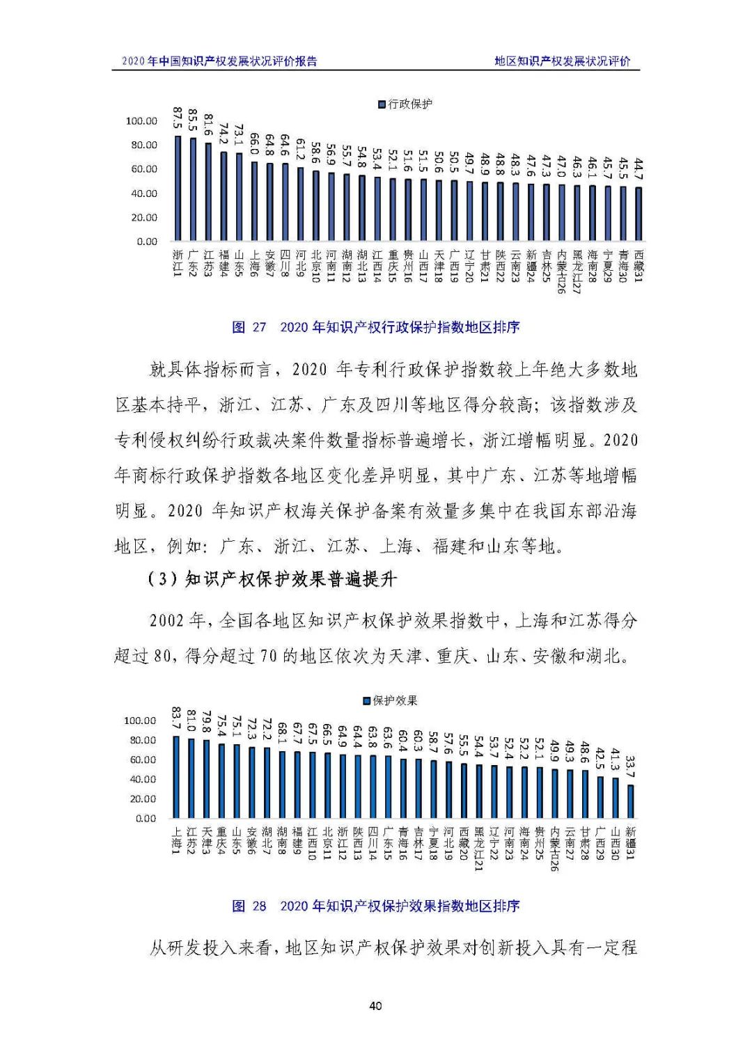 全文 | 《2020年中国知识产权发展状况评价报告》发布！