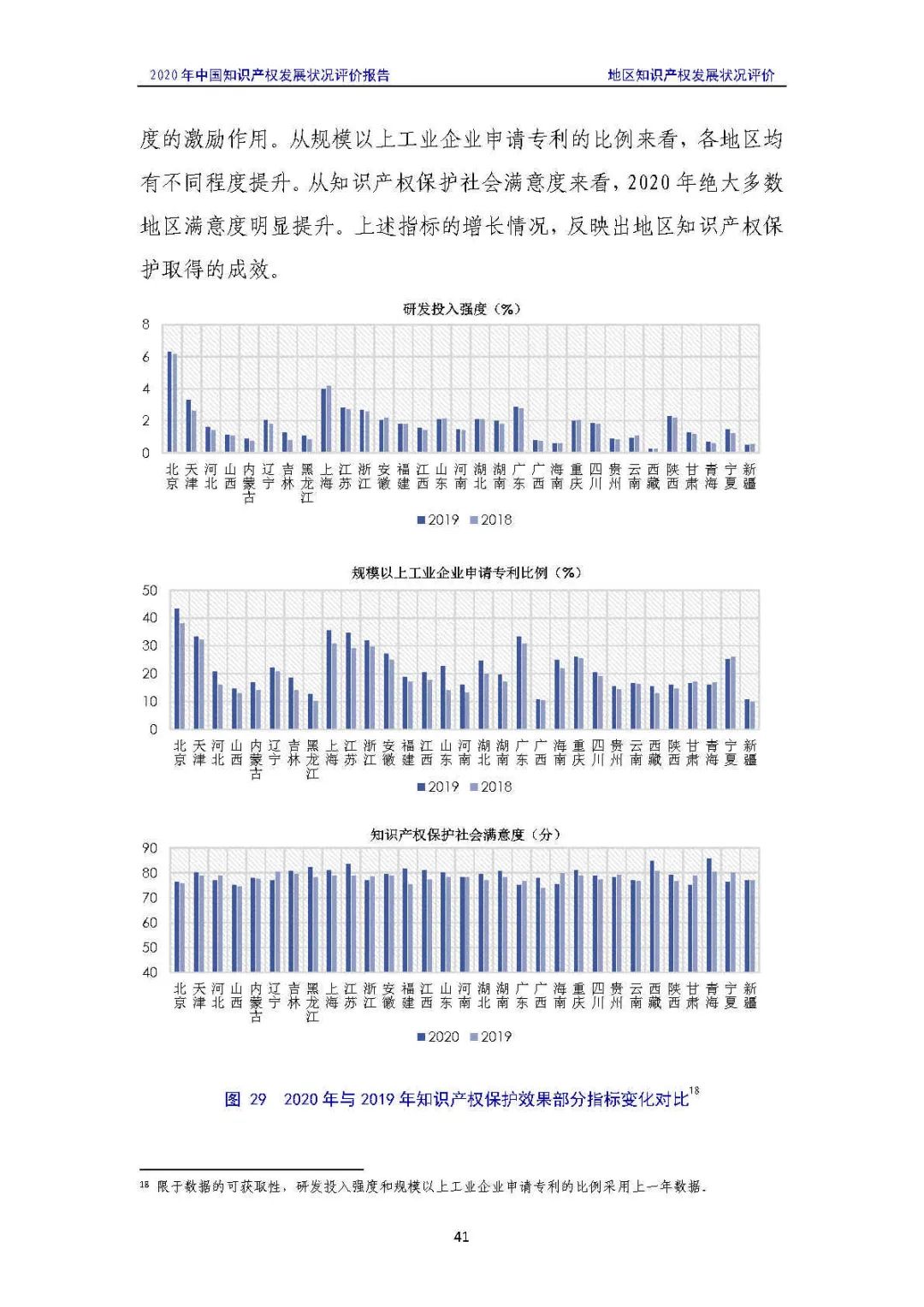 全文 | 《2020年中国知识产权发展状况评价报告》发布！