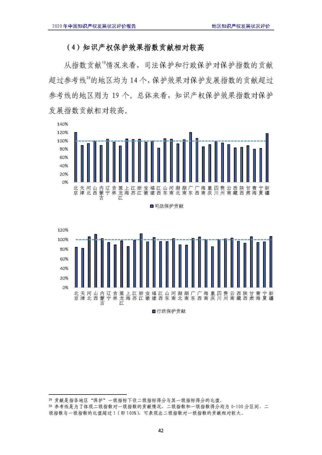 全文 | 《2020年中国知识产权发展状况评价报告》发布！