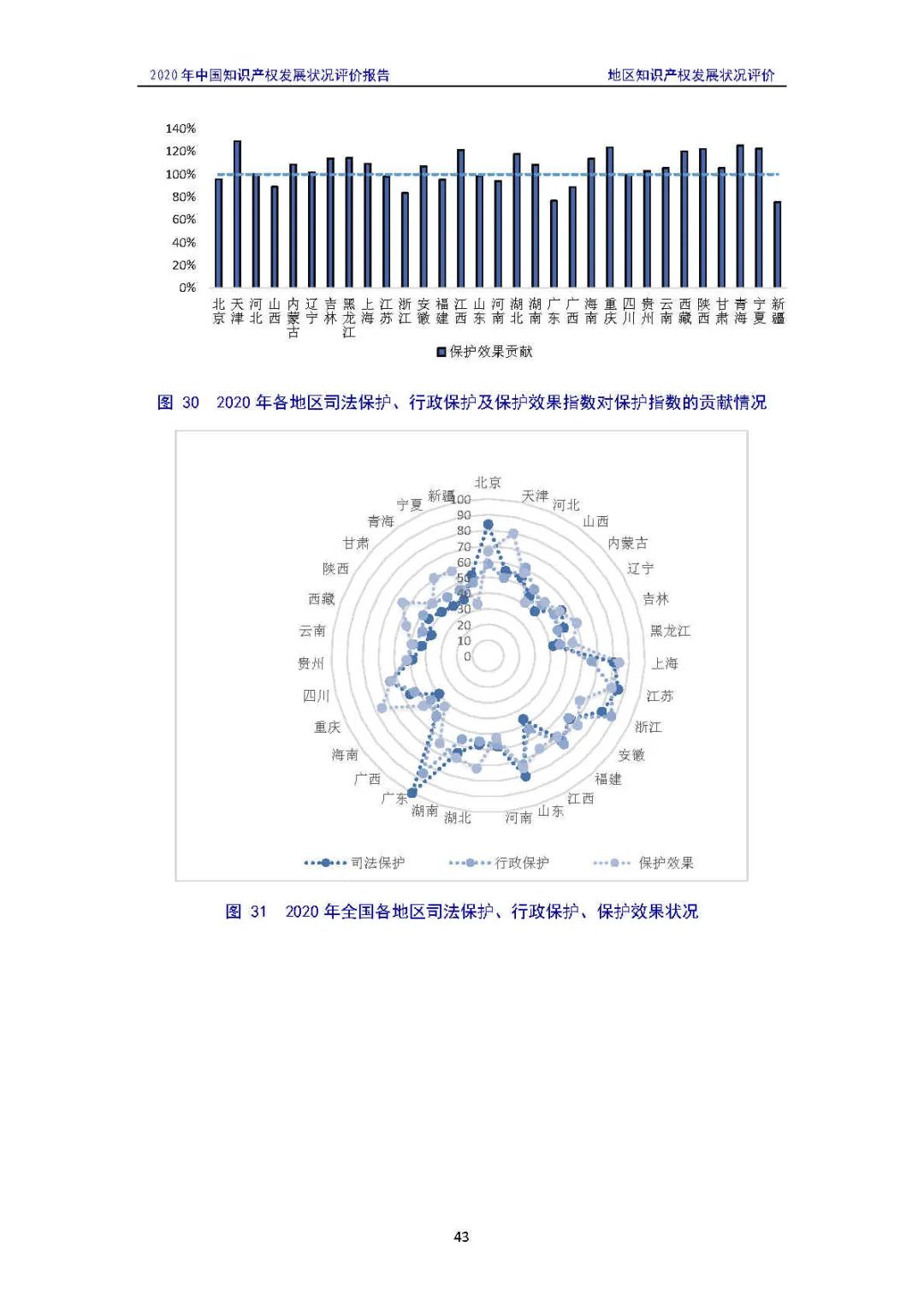 全文 | 《2020年中国知识产权发展状况评价报告》发布！