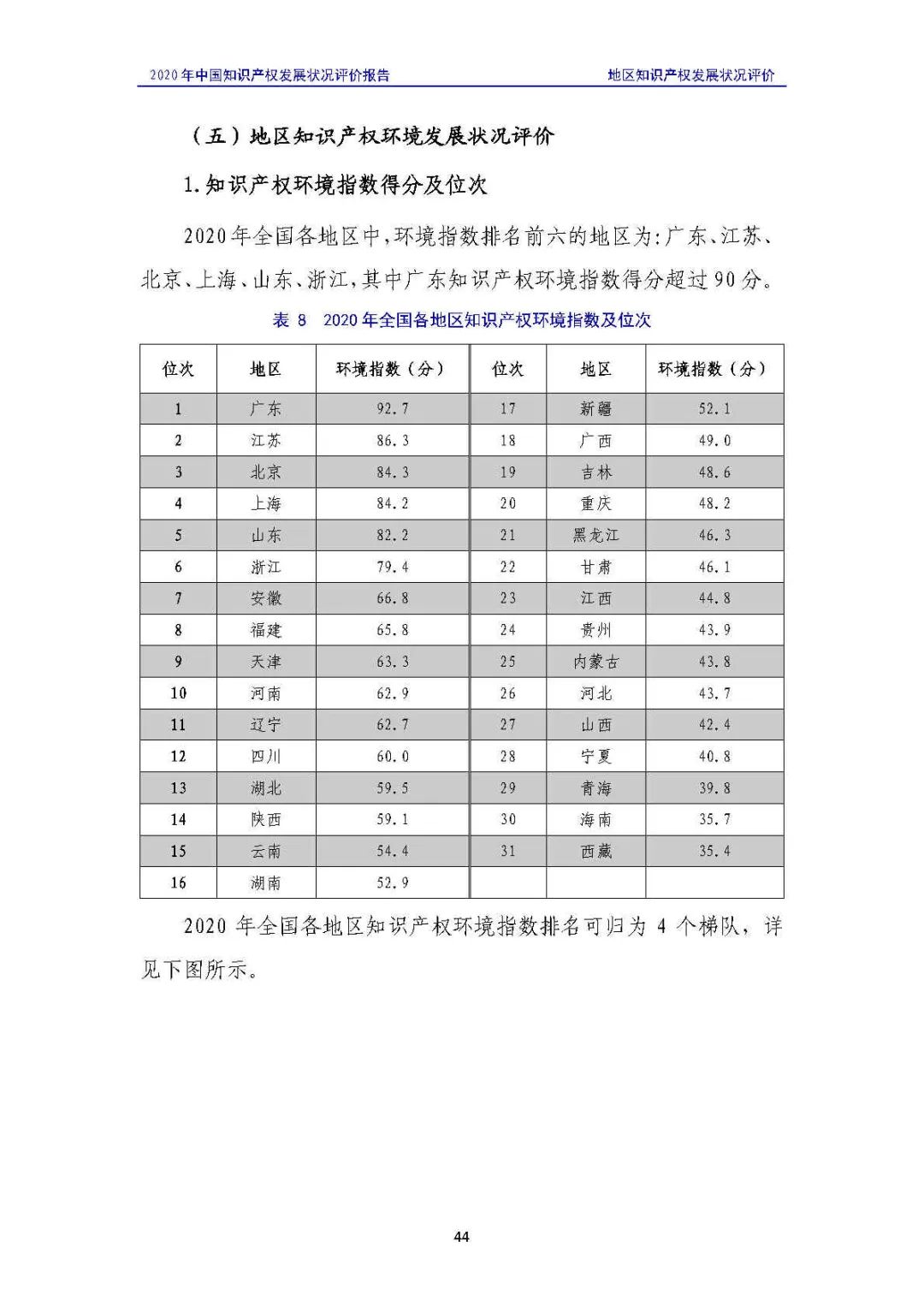 全文 | 《2020年中国知识产权发展状况评价报告》发布！