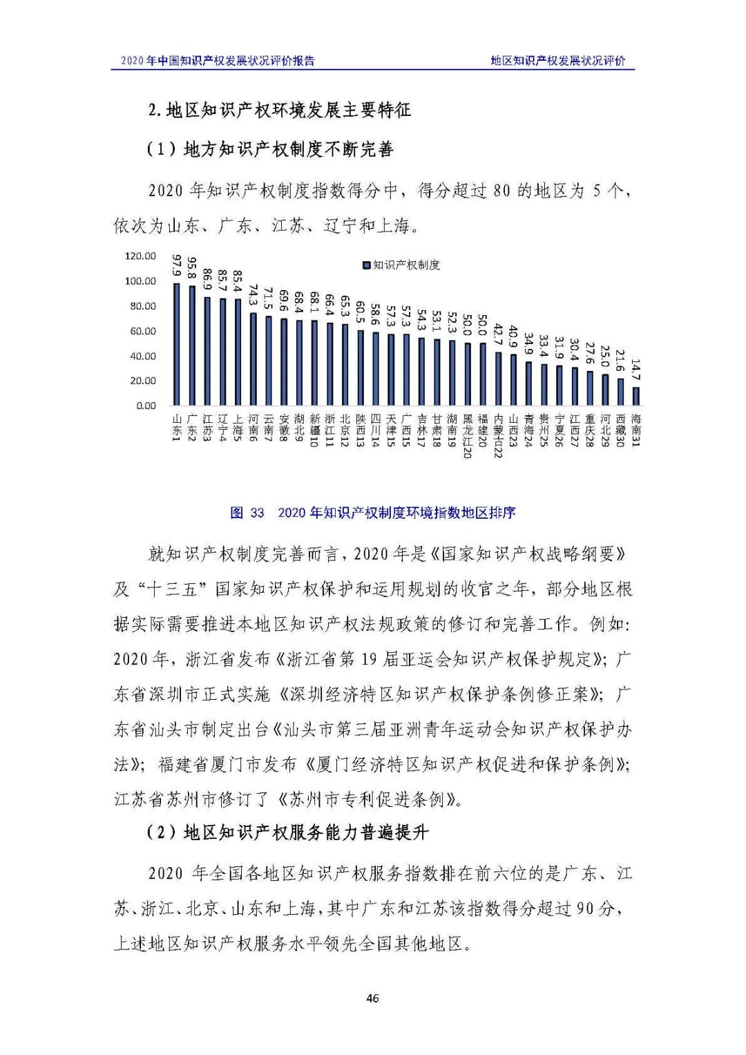 全文 | 《2020年中国知识产权发展状况评价报告》发布！