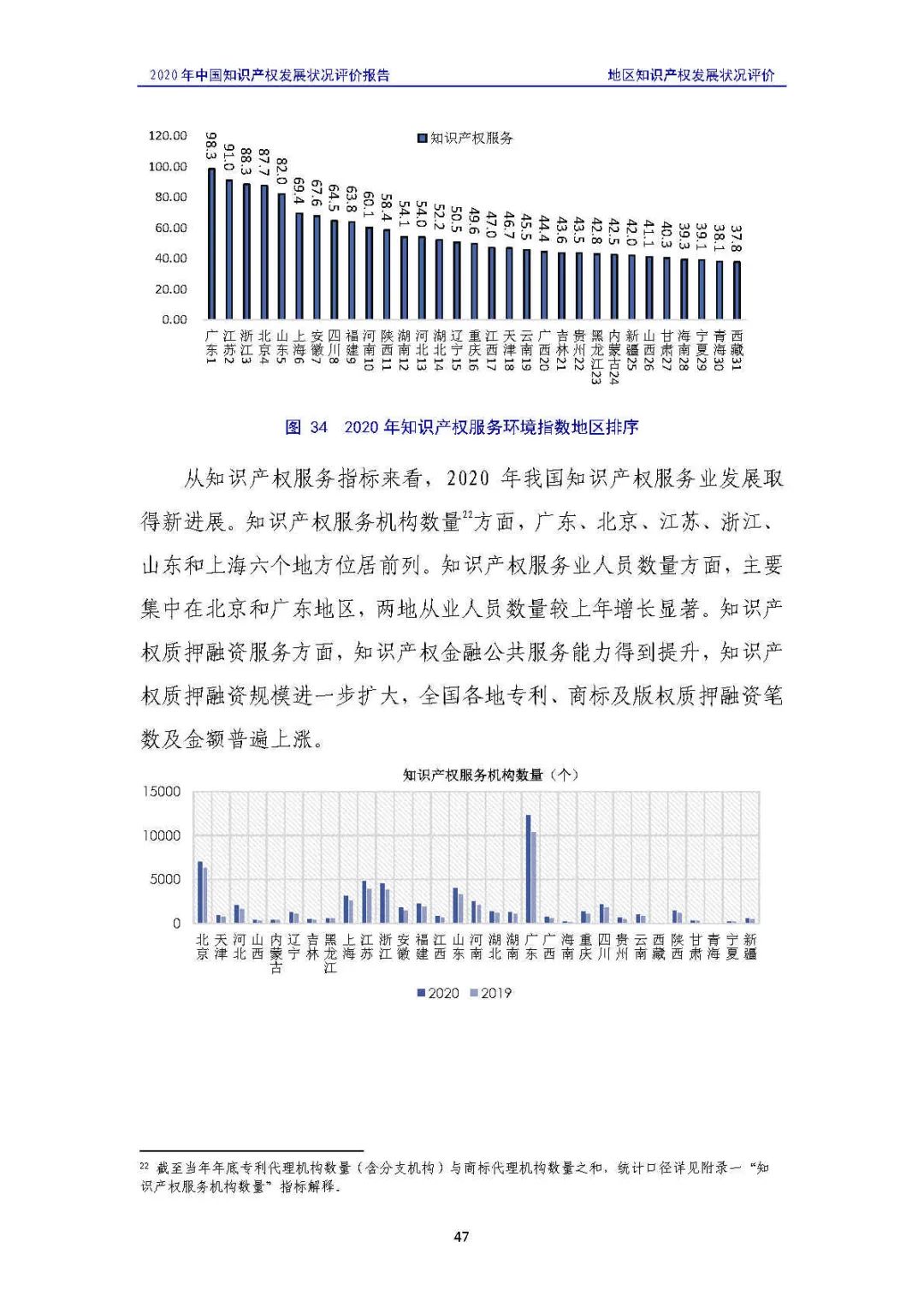 全文 | 《2020年中国知识产权发展状况评价报告》发布！