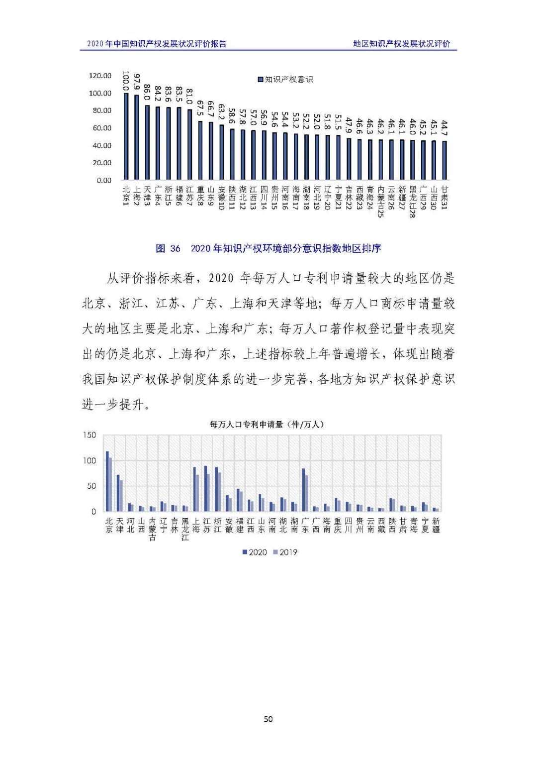 全文 | 《2020年中国知识产权发展状况评价报告》发布！