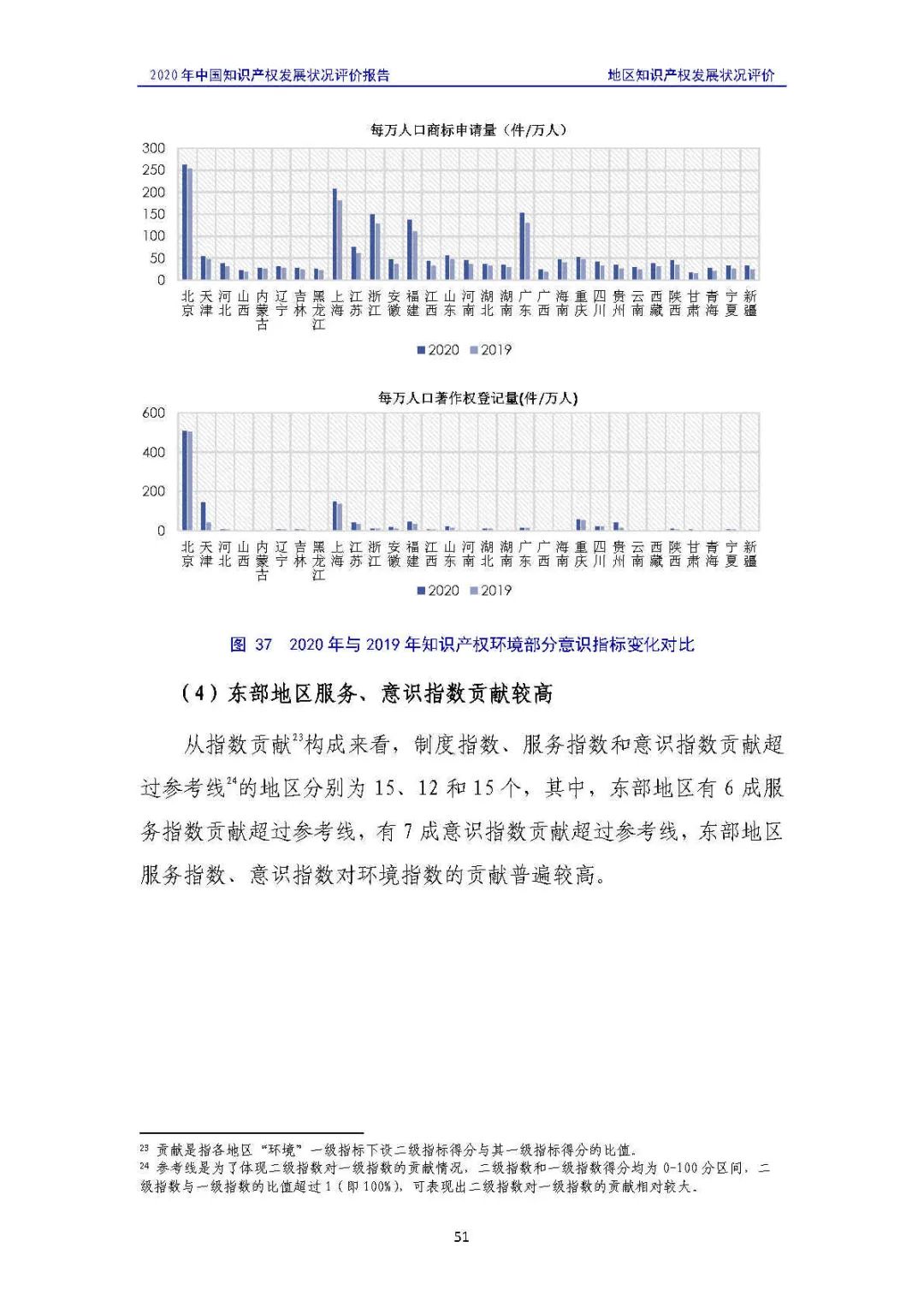 全文 | 《2020年中国知识产权发展状况评价报告》发布！