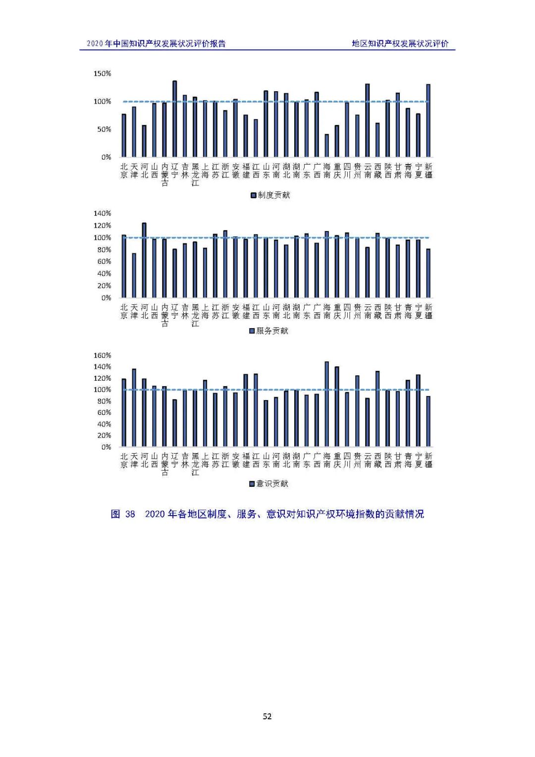 全文 | 《2020年中国知识产权发展状况评价报告》发布！