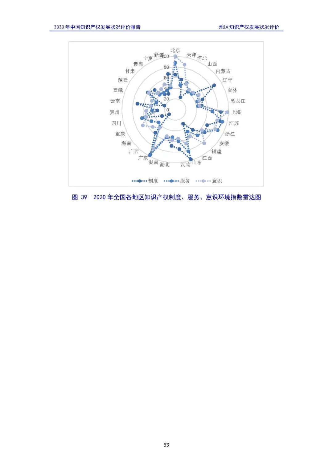 全文 | 《2020年中国知识产权发展状况评价报告》发布！