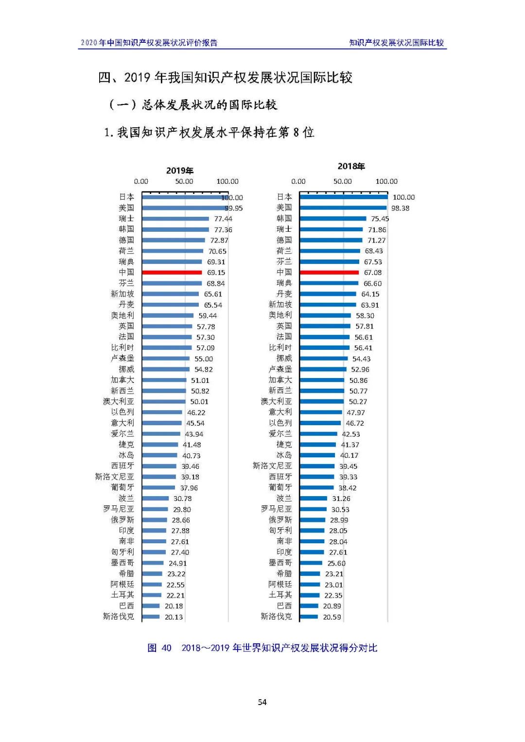 全文 | 《2020年中国知识产权发展状况评价报告》发布！