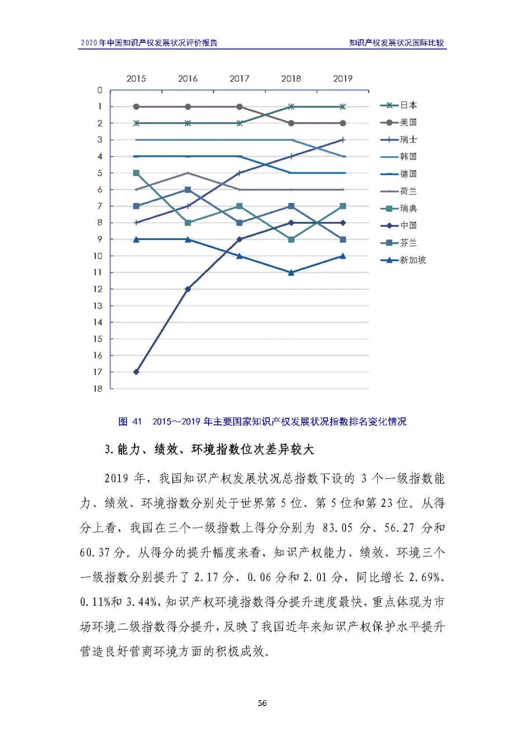 全文 | 《2020年中国知识产权发展状况评价报告》发布！