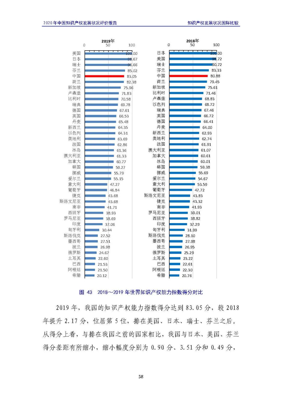 全文 | 《2020年中国知识产权发展状况评价报告》发布！