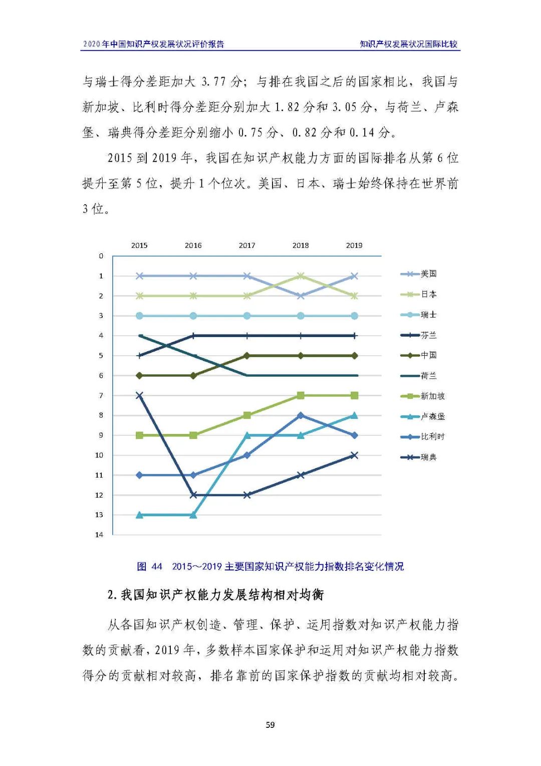 全文 | 《2020年中国知识产权发展状况评价报告》发布！