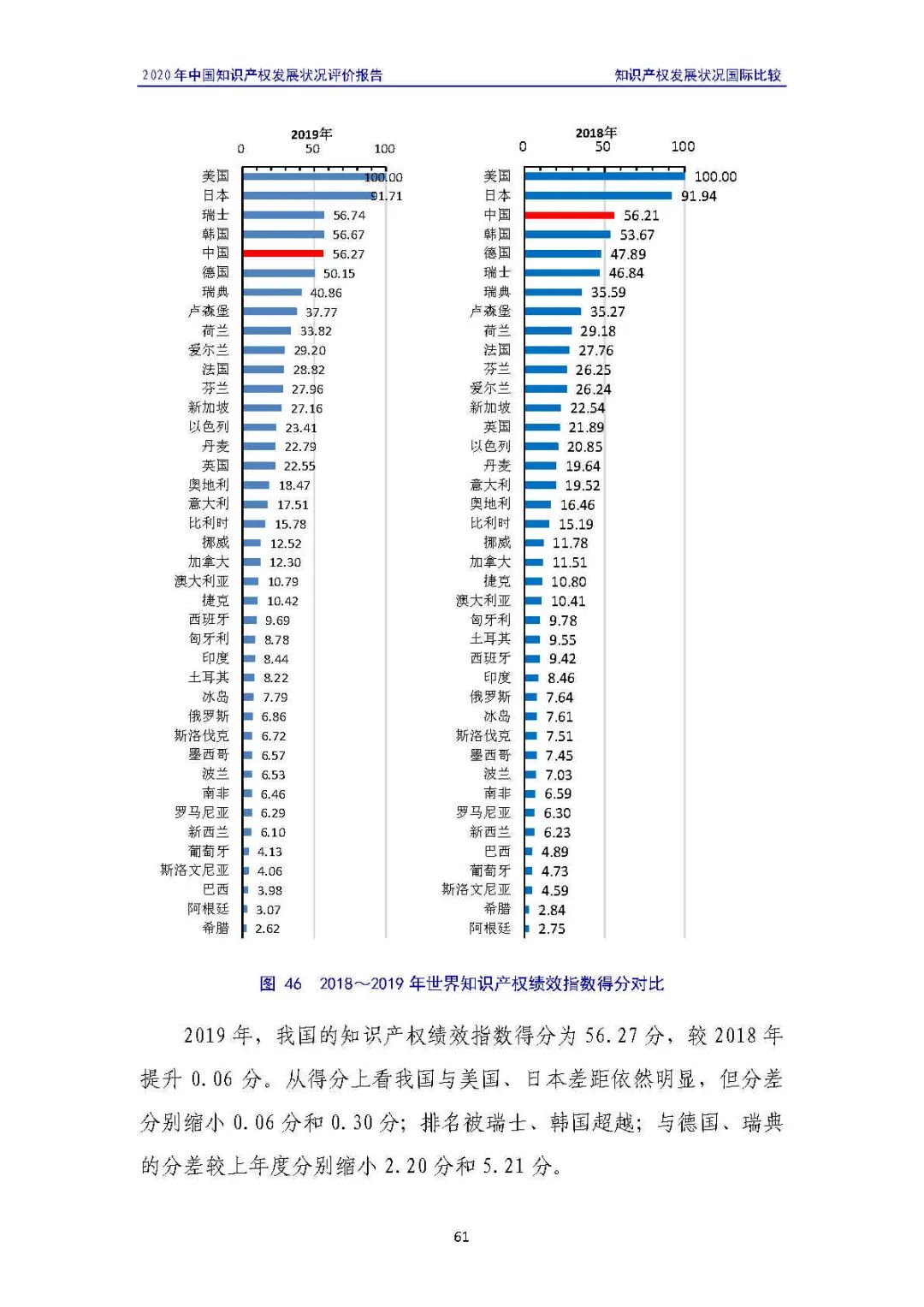 全文 | 《2020年中国知识产权发展状况评价报告》发布！