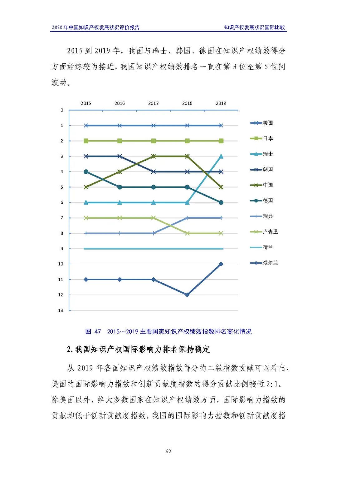 全文 | 《2020年中国知识产权发展状况评价报告》发布！