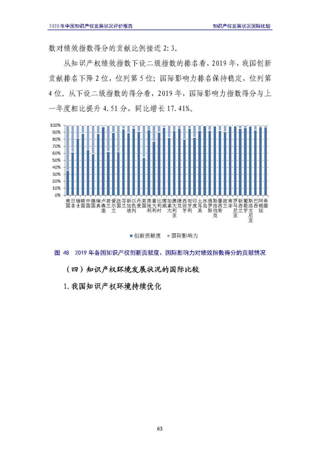 全文 | 《2020年中国知识产权发展状况评价报告》发布！