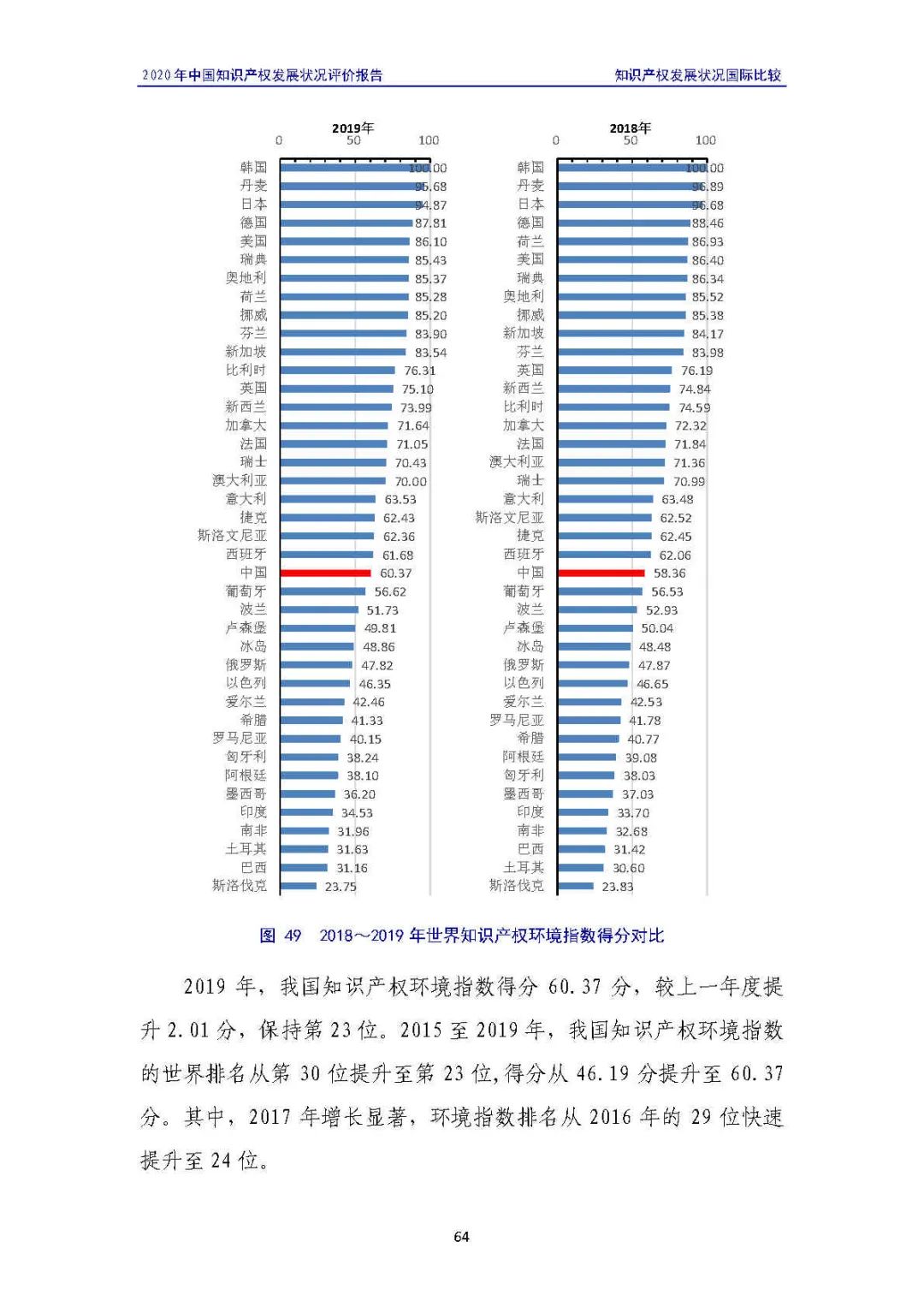 全文 | 《2020年中国知识产权发展状况评价报告》发布！